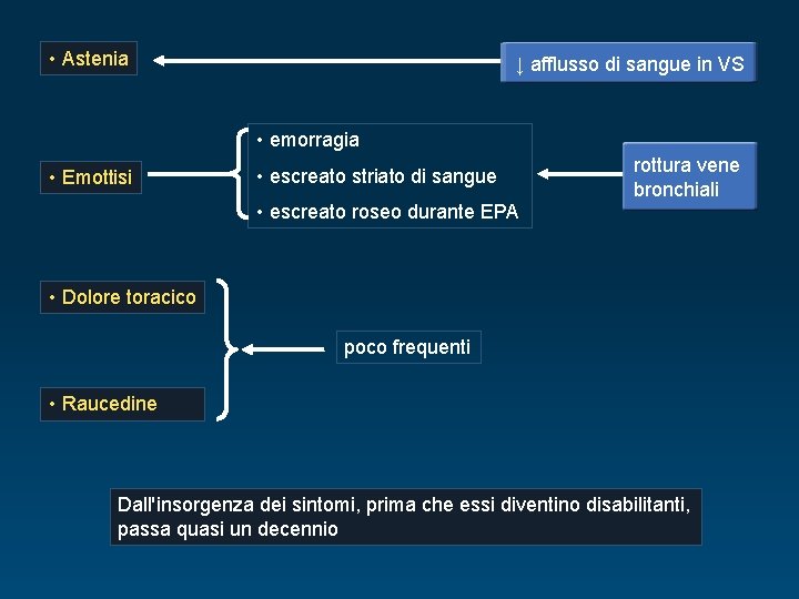  • Astenia ↓ afflusso di sangue in VS • emorragia • Emottisi •