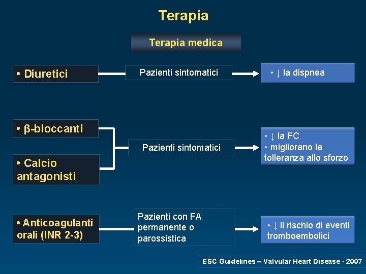 Terapia medica • Diuretici Pazienti sintomatici • β-bloccanti Pazienti sintomatici • Calcio antagonisti •