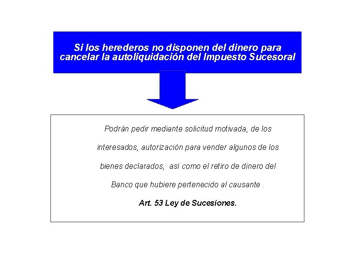 Si los herederos no disponen del dinero para cancelar la autoliquidación del Impuesto Sucesoral