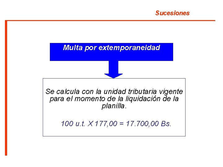 Sucesiones Multa por extemporaneidad Se calcula con la unidad tributaria vigente para el momento