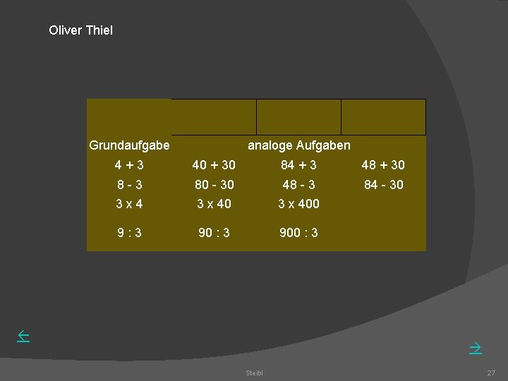 Oliver Thiel Grundaufgabe analoge Aufgaben 4 + 3 40 + 30 84 + 3