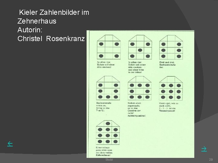  Kieler Zahlenbilder im Zehnerhaus Autorin: Christel Rosenkranz Steibl 29 