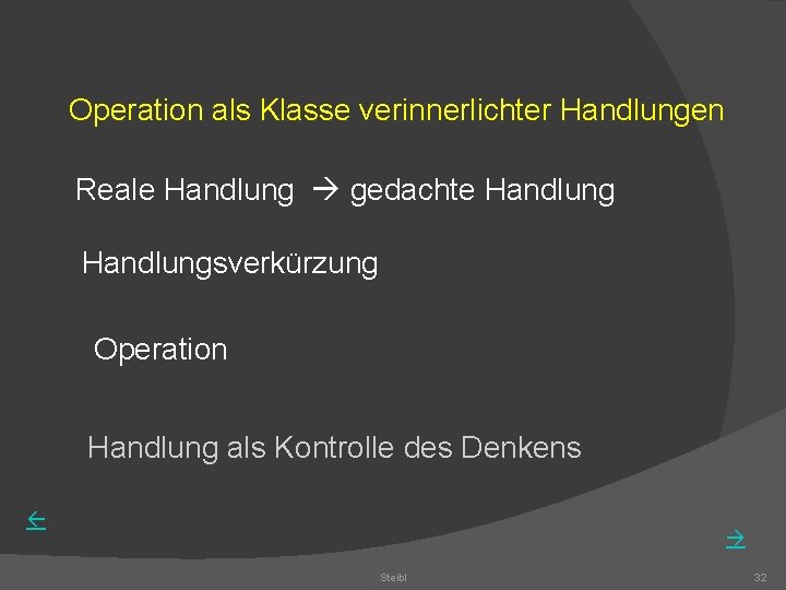 Operation als Klasse verinnerlichter Handlungen Reale Handlung gedachte Handlungsverkürzung Operation Handlung als Kontrolle des