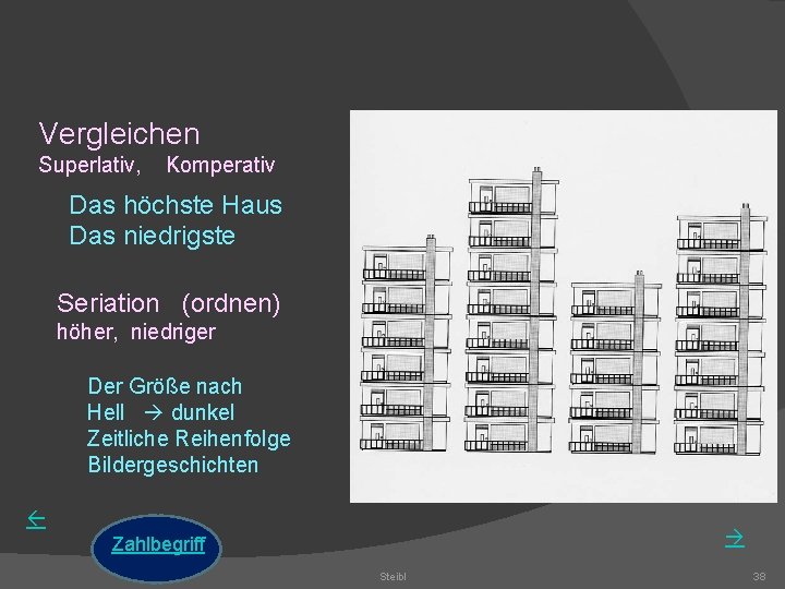 Vergleichen Superlativ, Komperativ Das höchste Haus Das niedrigste Seriation (ordnen) höher, niedriger Der Größe