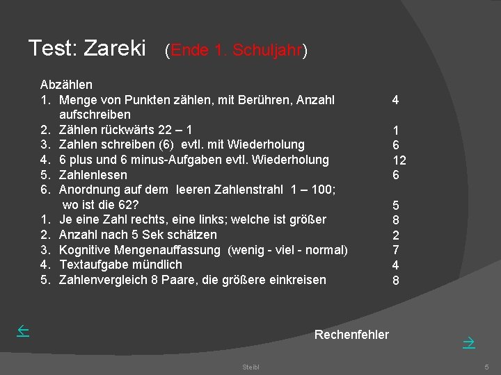 Test: Zareki (Ende 1. Schuljahr) Abzählen 1. Menge von Punkten zählen, mit Berühren, Anzahl