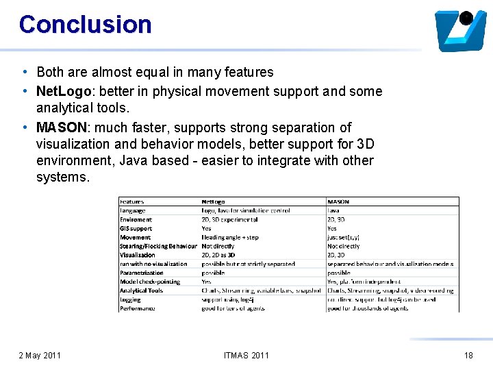 Conclusion • Both are almost equal in many features • Net. Logo: better in