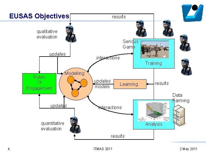 EUSAS Objectives results qualitative evaluation Serious Game updates interactions Training Rules Of Engagement Modelling