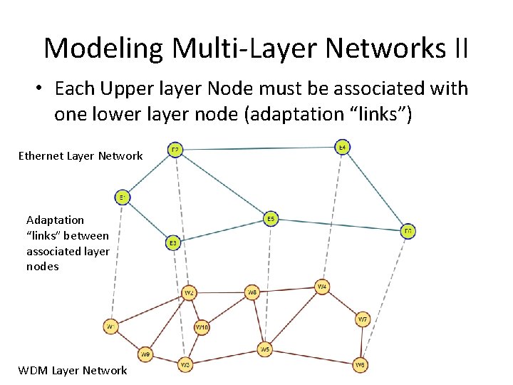 Modeling Multi-Layer Networks II • Each Upper layer Node must be associated with one