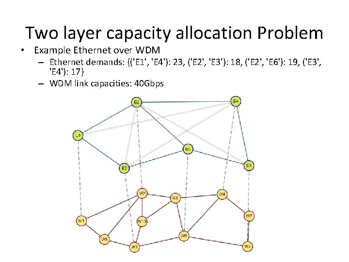 Two layer capacity allocation Problem • Example Ethernet over WDM – Ethernet demands: {('E
