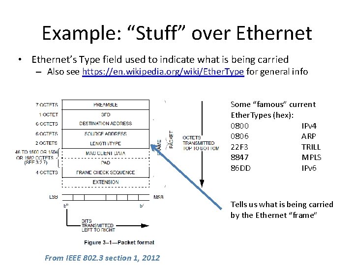 Example: “Stuff” over Ethernet • Ethernet’s Type field used to indicate what is being