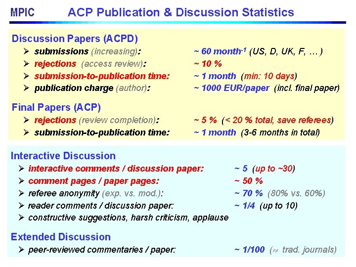 MPIC ACP Publication & Discussion Statistics Discussion Papers (ACPD) Ø Ø submissions (increasing): rejections