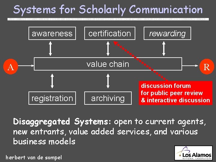 Systems for Scholarly Communication awareness certification value chain A registration archiving rewarding R discussion