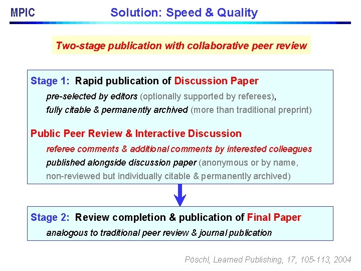 MPIC Solution: Speed & Quality Two-stage publication with collaborative peer review Stage 1: Rapid