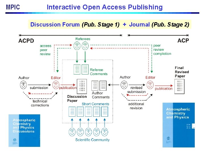 MPIC Interactive Open Access Publishing Discussion Forum (Pub. Stage 1) + Journal (Pub. Stage