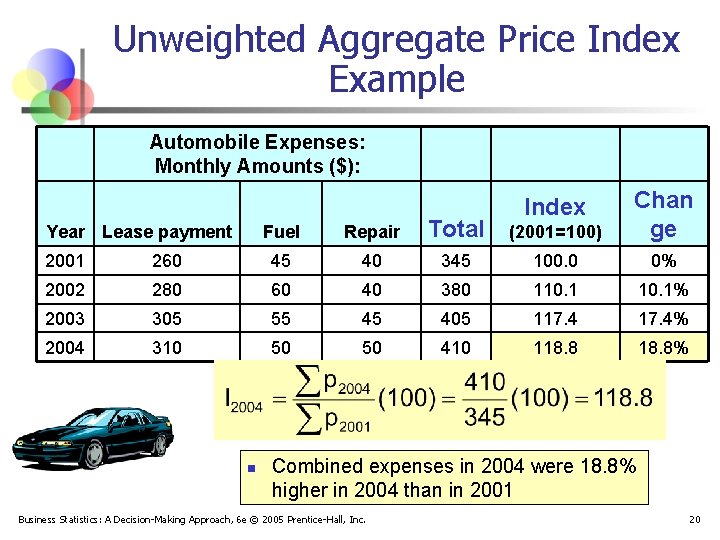 Unweighted Aggregate Price Index Example Automobile Expenses: Monthly Amounts ($): Year Lease payment Fuel