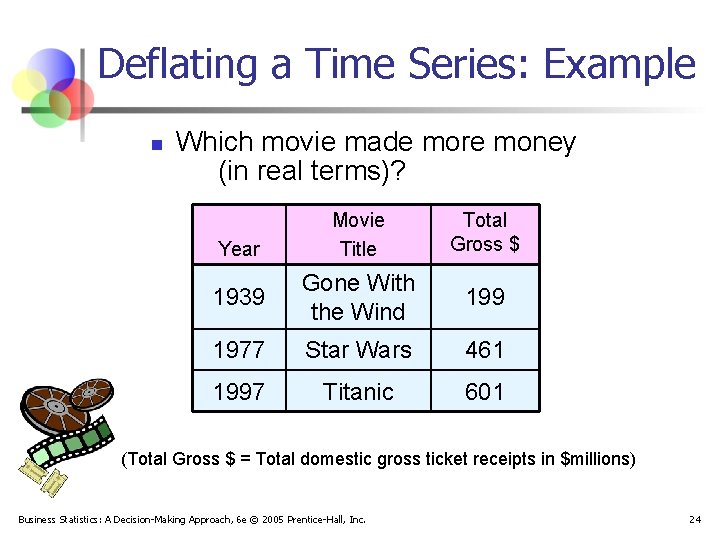 Deflating a Time Series: Example n Which movie made more money (in real terms)?