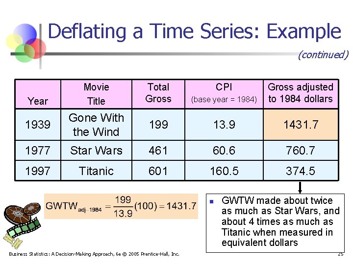 Deflating a Time Series: Example (continued) Movie Title Total Gross (base year = 1984)