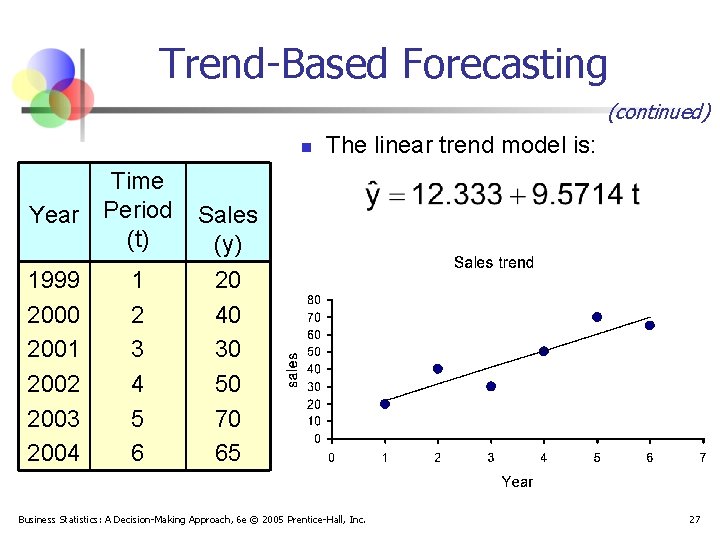 Trend-Based Forecasting (continued) n Time Year Period (t) 1999 2000 2001 2002 2003 2004