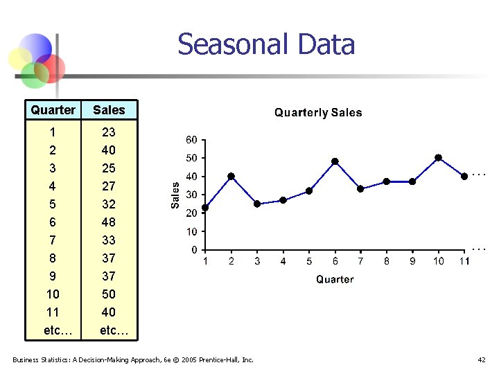 Seasonal Data Quarter Sales 1 2 3 4 5 6 7 8 9 10