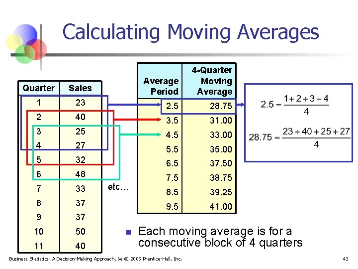 Calculating Moving Averages Average Period 4 -Quarter Moving Average 23 2. 5 28. 75