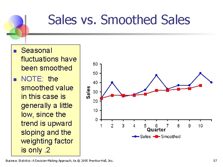 Sales vs. Smoothed Sales n n Seasonal fluctuations have been smoothed NOTE: the smoothed