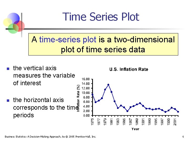 Time Series Plot A time-series plot is a two-dimensional plot of time series data