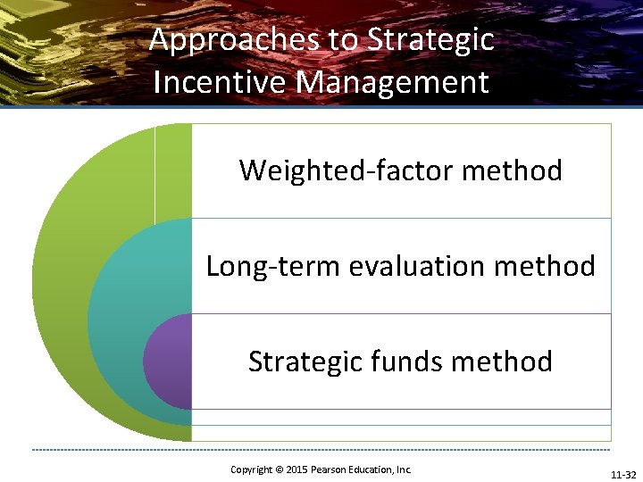 Approaches to Strategic Incentive Management Weighted-factor method Long-term evaluation method Strategic funds method Copyright Approaches to Strategic Incentive Management Weighted-factor method Long-term evaluation method Strategic funds method Copyright