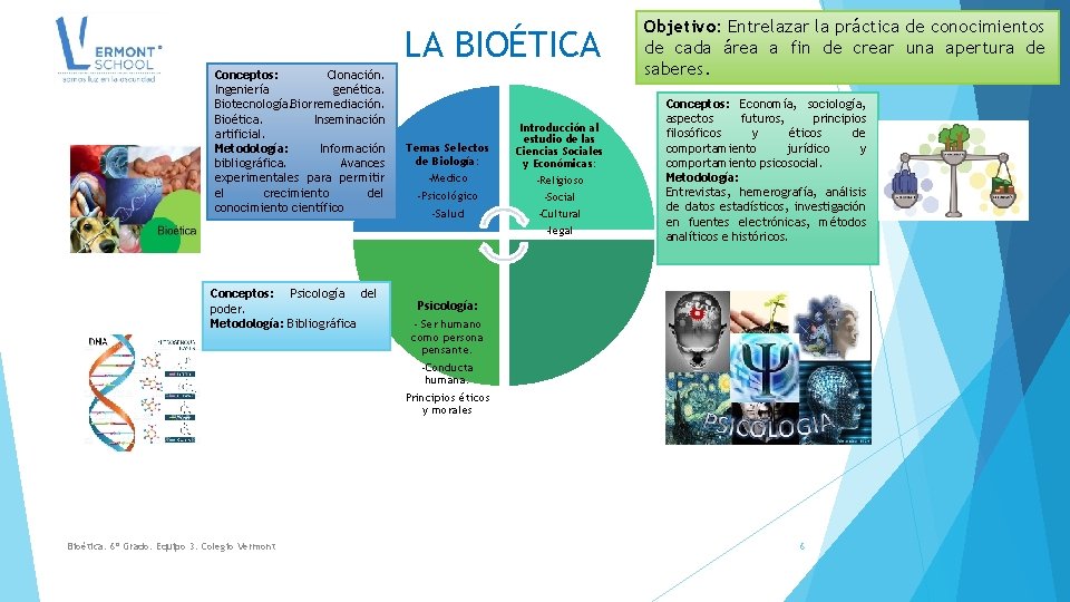 LA BIOÉTICA Conceptos: Clonación. Ingeniería genética. Biotecnología. Biorremediación. Bioética. Inseminación artificial. Metodología: Información bibliográfica.