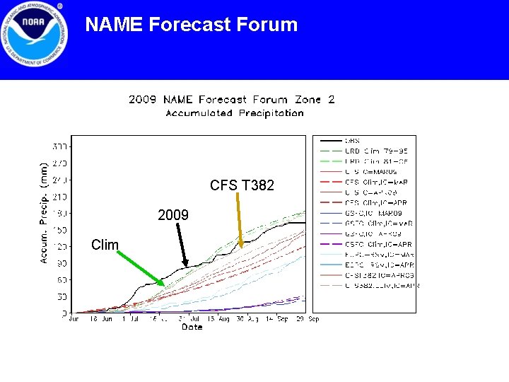 NAME Forecast Forum CFS T 382 2009 Clim 