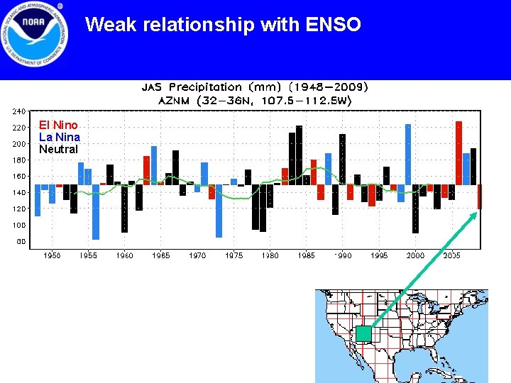 Weak relationship with ENSO El Nino La Nina Neutral 