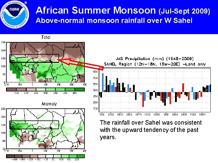 African Summer Monsoon (Jul-Sept 2009) Above-normal monsoon rainfall over W Sahel The rainfall over