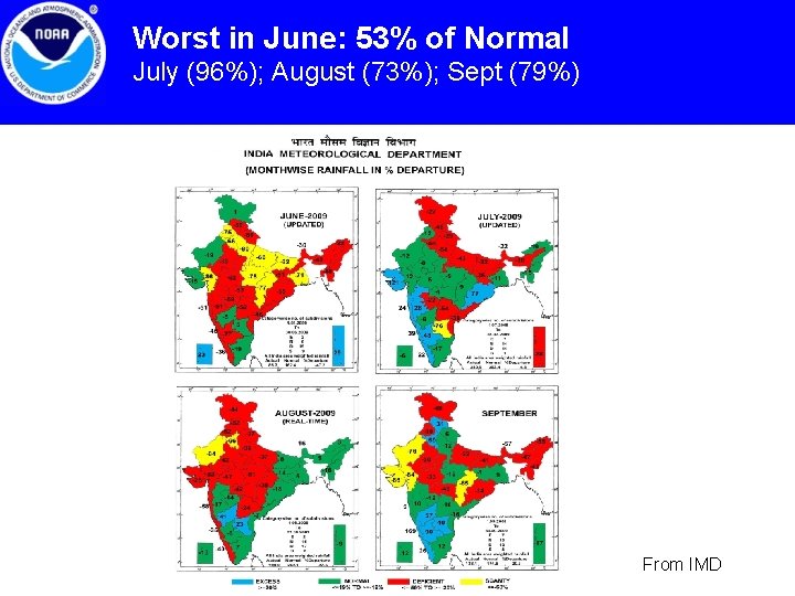 Worst in June: 53% of Normal July (96%); August (73%); Sept (79%) From IMD