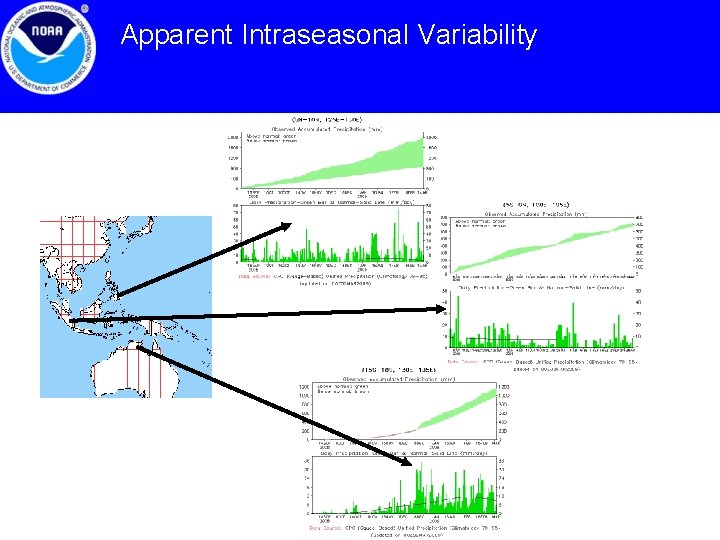 Apparent Intraseasonal Variability 