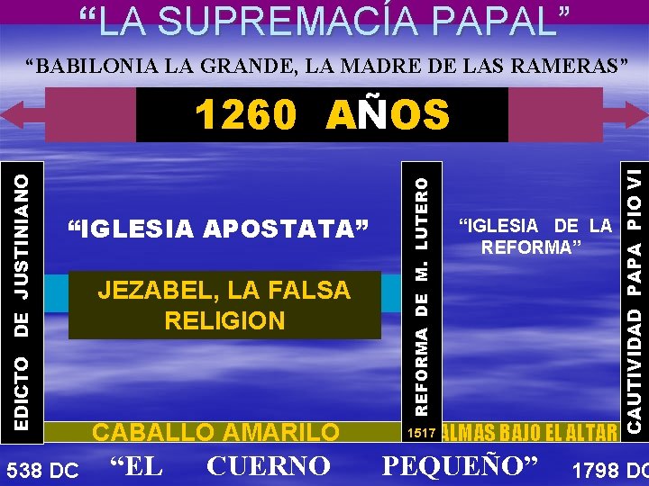 “LA SUPREMACÍA PAPAL” “BABILONIA LA GRANDE, LA MADRE DE LAS RAMERAS” 538 DC JEZABEL,