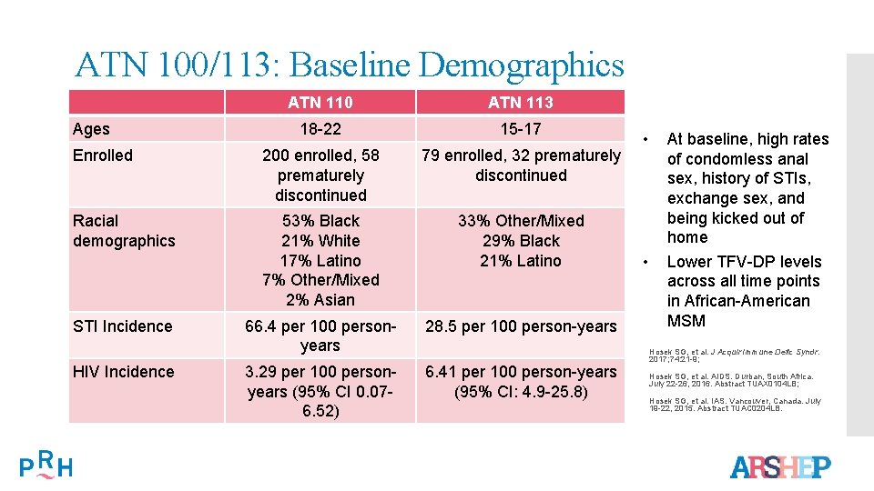 ATN 100/113: Baseline Demographics ATN 110 ATN 113 18 -22 15 -17 Enrolled 200