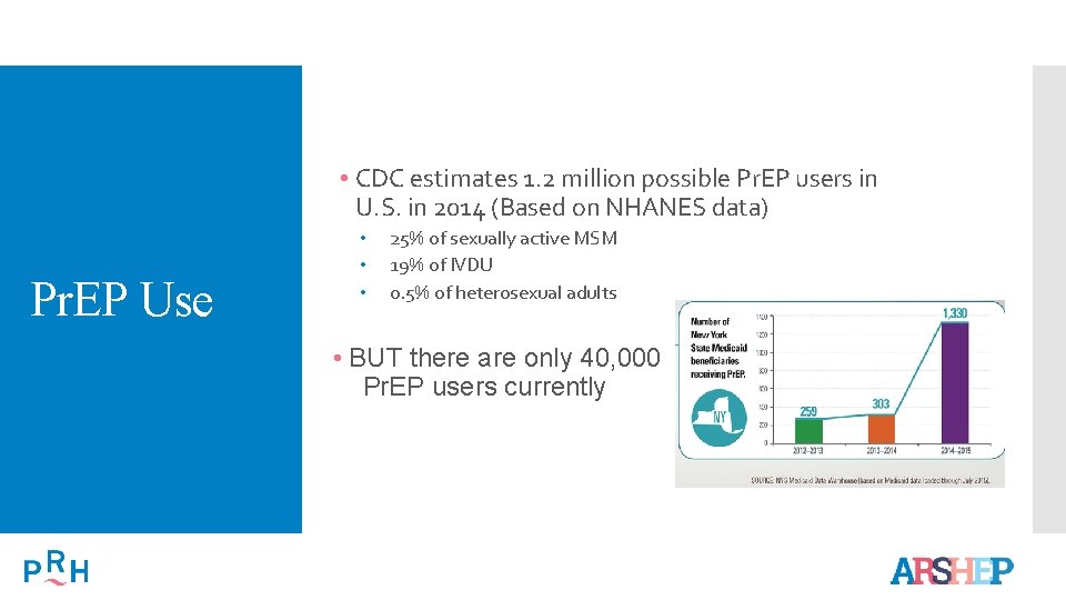  • CDC estimates 1. 2 million possible Pr. EP users in U. S.