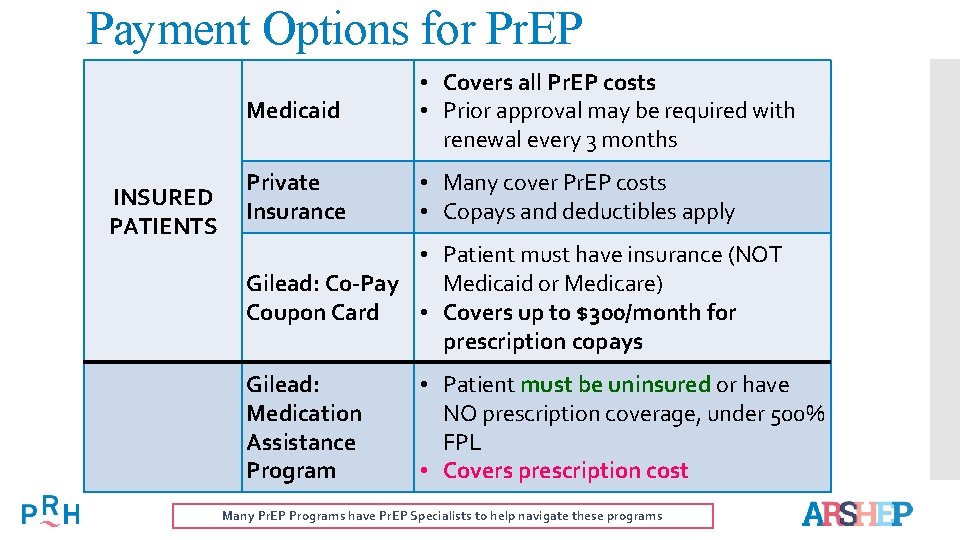 Payment Options for Pr. EP INSURED PATIENTS Medicaid • Covers all Pr. EP costs