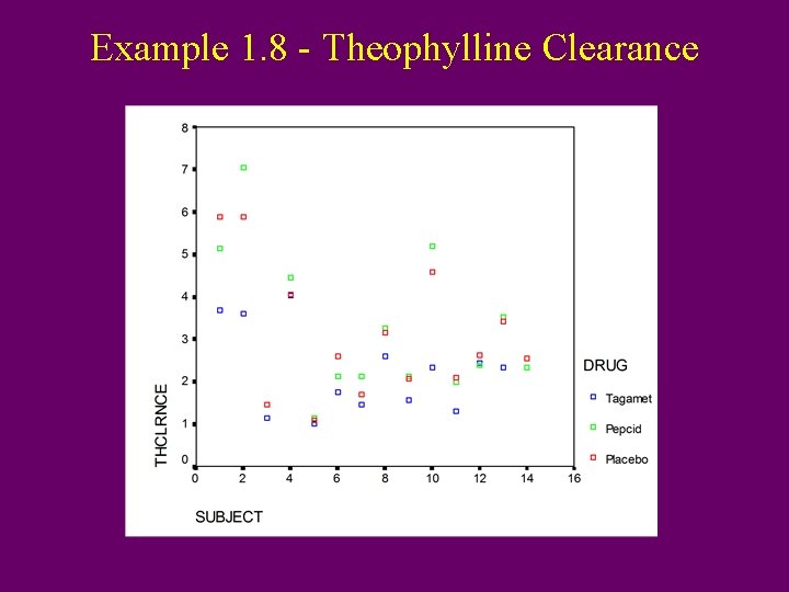 Example 1. 8 - Theophylline Clearance 