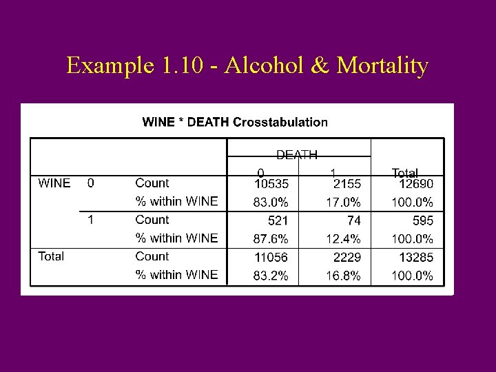 Example 1. 10 - Alcohol & Mortality 