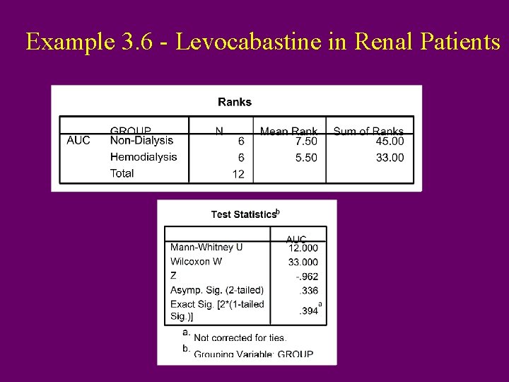 Example 3. 6 - Levocabastine in Renal Patients 