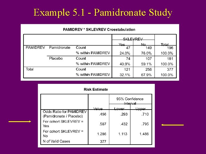 Example 5. 1 - Pamidronate Study 