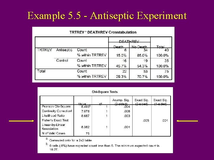 Example 5. 5 - Antiseptic Experiment 