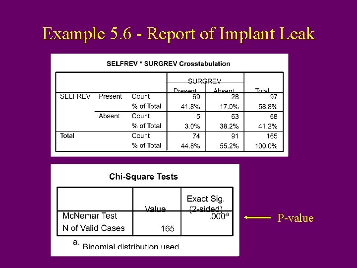 Example 5. 6 - Report of Implant Leak P-value 