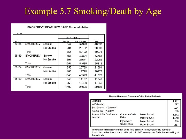 Example 5. 7 Smoking/Death by Age 