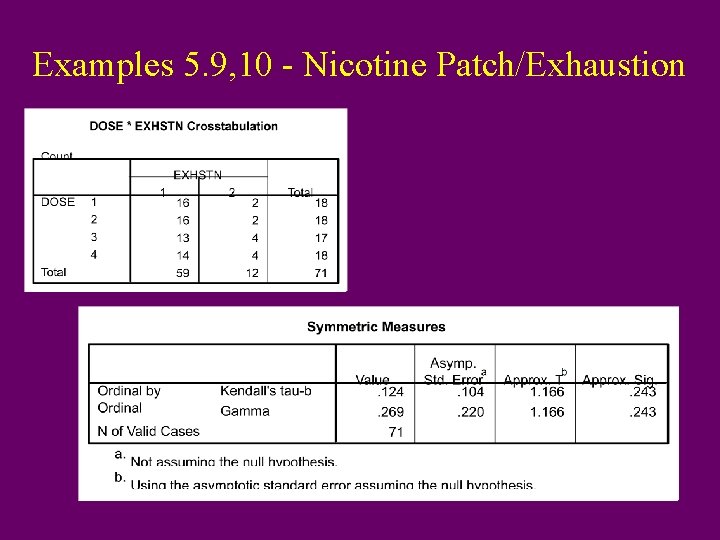 Examples 5. 9, 10 - Nicotine Patch/Exhaustion 