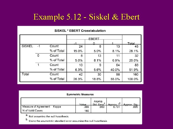 Example 5. 12 - Siskel & Ebert 