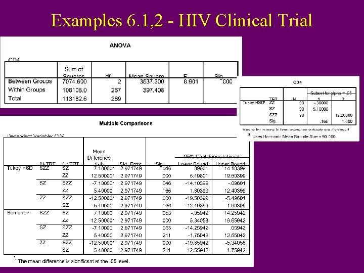 Examples 6. 1, 2 - HIV Clinical Trial 