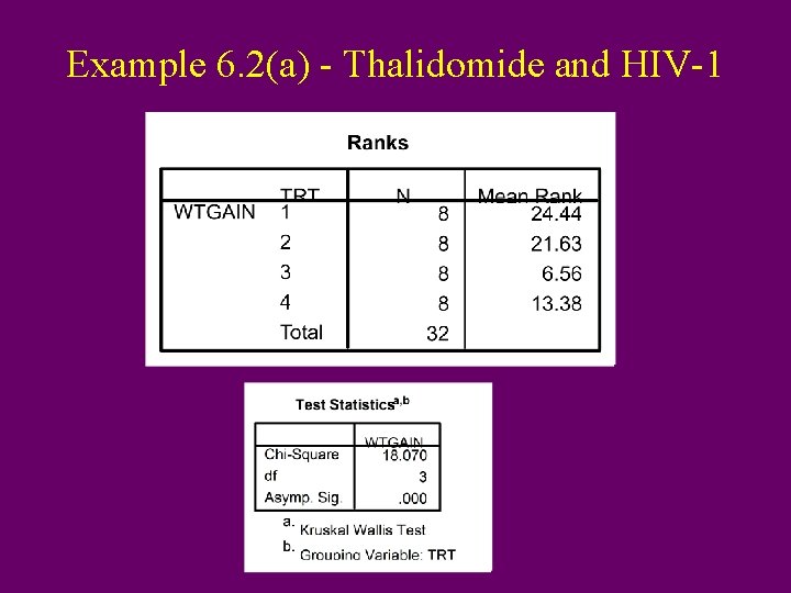 Example 6. 2(a) - Thalidomide and HIV-1 