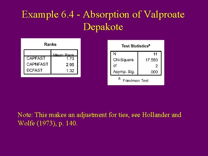 Example 6. 4 - Absorption of Valproate Depakote Note: This makes an adjustment for