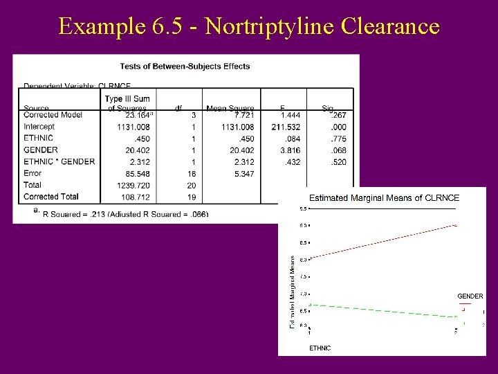 Example 6. 5 - Nortriptyline Clearance 